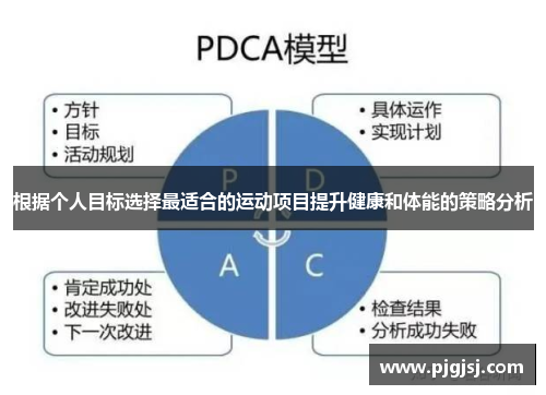 根据个人目标选择最适合的运动项目提升健康和体能的策略分析